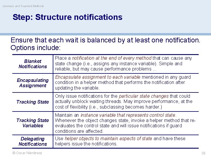 Liveness and Guarded Methods Step: Structure notifications Ensure that each wait is balanced by