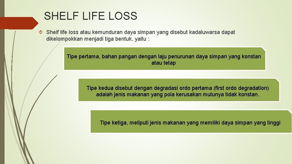 SHELF LIFE LOSS Shelf life loss atau kemunduran daya simpan yang disebut kadaluwarsa dapat