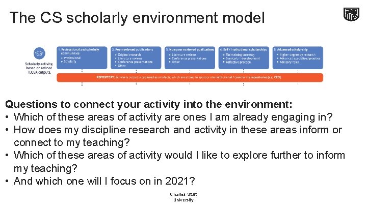 The CS scholarly environment model Questions to connect your activity into the environment: •