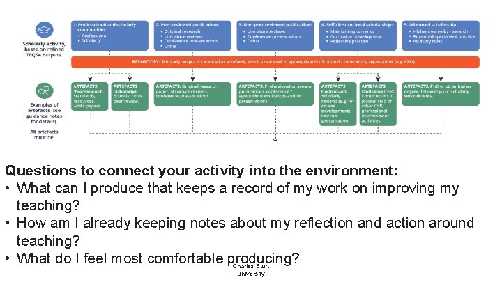 Questions to connect your activity into the environment: • What can I produce that