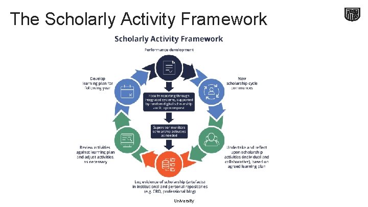 The Scholarly Activity Framework Charles Sturt University 