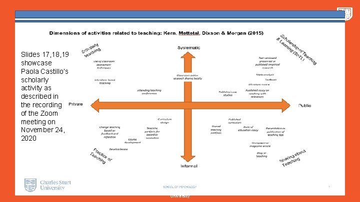 Slides 17, 18, 19 showcase Paola Castillo’s scholarly activity as described in the recording