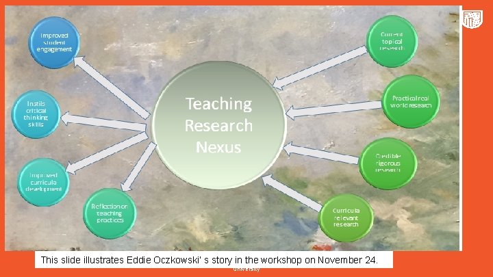 This slide illustrates Eddie Oczkowski’ s story. Charles in the workshop on November 24.