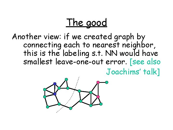 The good Another view: if we created graph by connecting each to nearest neighbor,