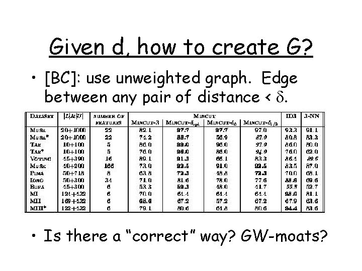 Given d, how to create G? • [BC]: use unweighted graph. Edge between any