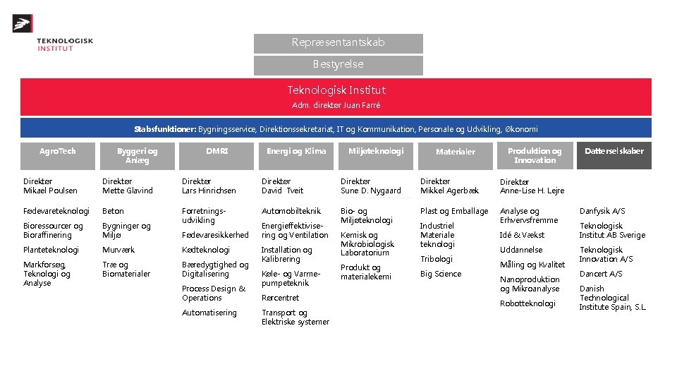 Repræsentantskab Bestyrelse Teknologisk Institut Adm. direktør Juan Farré Stabsfunktioner: Bygningsservice, Direktionssekretariat, IT og Kommunikation,