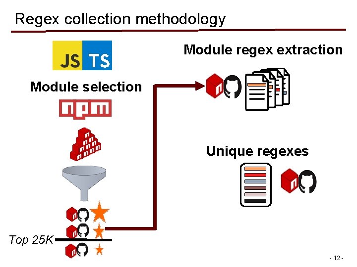 Regex collection methodology Module regex extraction Module selection Unique regexes Top 25 K - Regex collection methodology Module regex extraction Module selection Unique regexes Top 25 K -