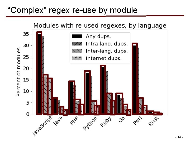 “Complex” regex re-use by module - 14 - “Complex” regex re-use by module - 14 -