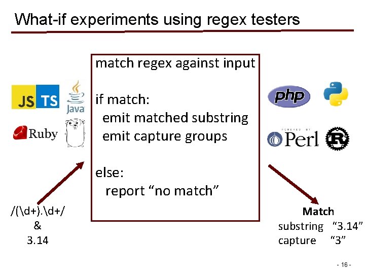 What-if experiments using regex testers match regex against input if match: emit matched substring What-if experiments using regex testers match regex against input if match: emit matched substring