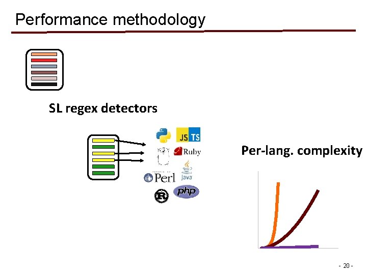 Performance methodology SL regex detectors Per-lang. complexity 1200 1000 800 600 400 200 0 Performance methodology SL regex detectors Per-lang. complexity 1200 1000 800 600 400 200 0