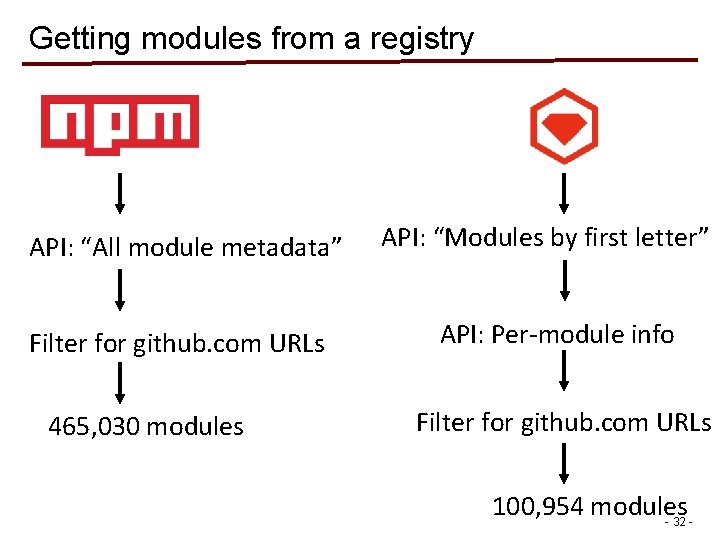 Getting modules from a registry API: “All module metadata” Filter for github. com URLs Getting modules from a registry API: “All module metadata” Filter for github. com URLs