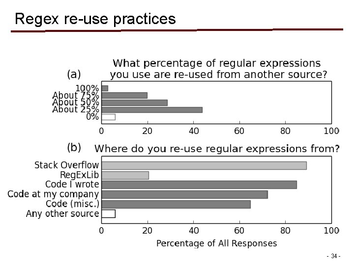Regex re-use practices - 34 - Regex re-use practices - 34 -