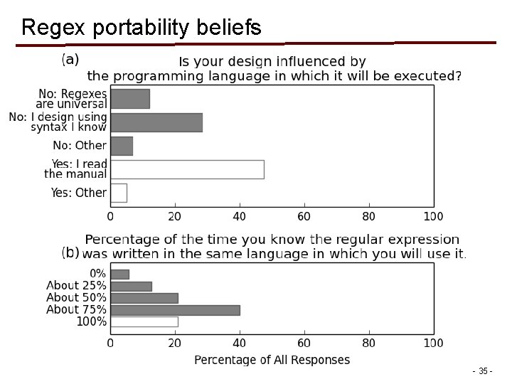 Regex portability beliefs - 35 - Regex portability beliefs - 35 -