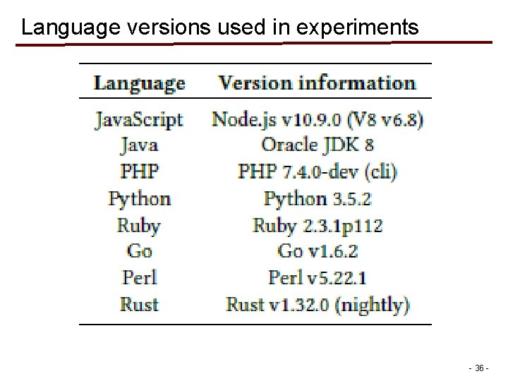 Language versions used in experiments - 36 - Language versions used in experiments - 36 -