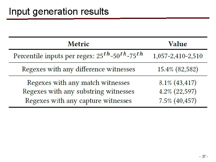 Input generation results - 37 - Input generation results - 37 -