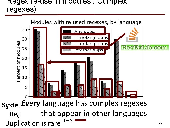 Regex re-use in modules (“Complex” regexes) Every language has complex regexes Systems languages that Regex re-use in modules (“Complex” regexes) Every language has complex regexes Systems languages that