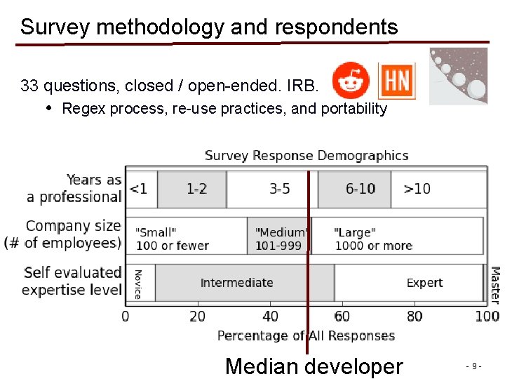 Survey methodology and respondents 33 questions, closed / open-ended. IRB. • Regex process, re-use Survey methodology and respondents 33 questions, closed / open-ended. IRB. • Regex process, re-use