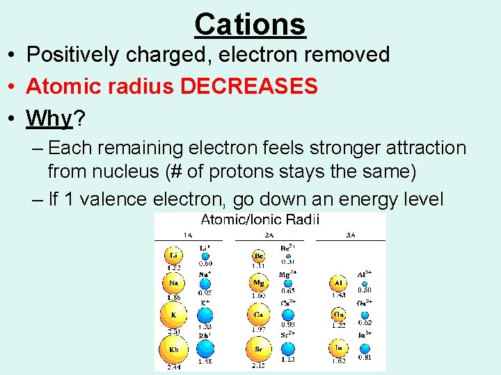 Cations • Positively charged, electron removed • Atomic radius DECREASES • Why? – Each