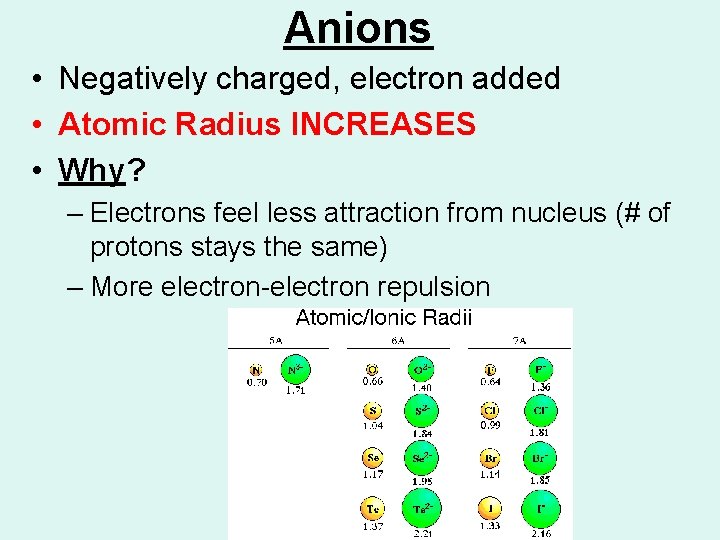 Anions • Negatively charged, electron added • Atomic Radius INCREASES • Why? – Electrons