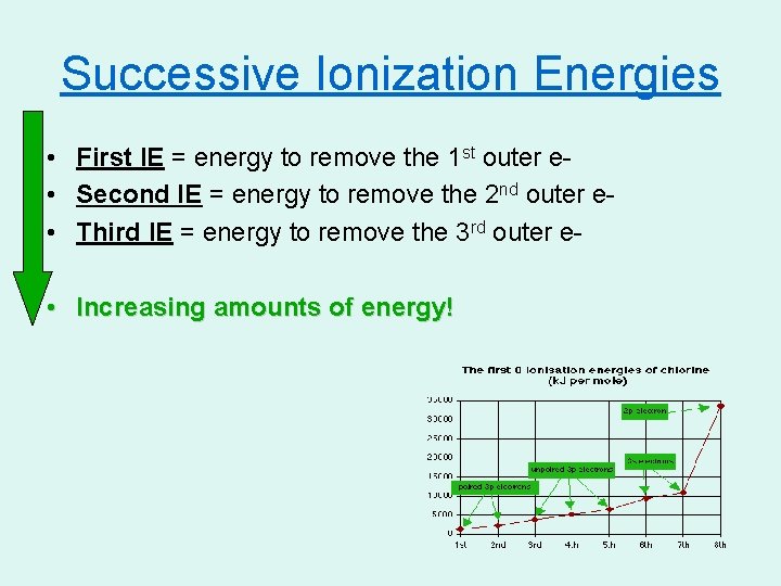 Successive Ionization Energies • First IE = energy to remove the 1 st outer