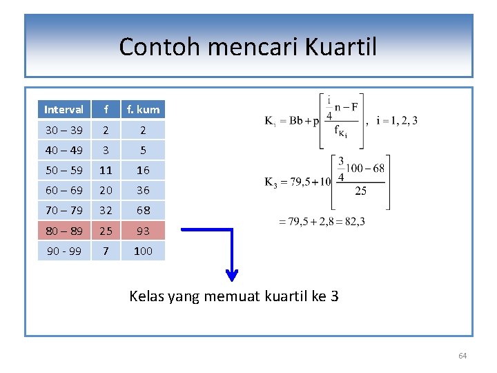 Contoh mencari Kuartil Interval f f. kum 30 – 39 2 2 40 –