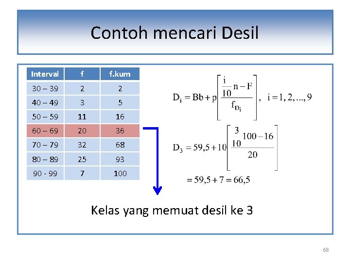 Contoh mencari Desil Interval f f. kum 30 – 39 2 2 40 –