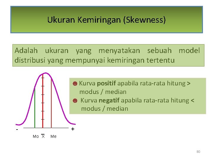 Ukuran Kemiringan (Skewness) Adalah ukuran yang menyatakan sebuah model distribusi yang mempunyai kemiringan tertentu