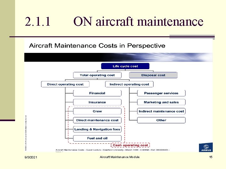 2. 1. 1 9/3/2021 ON aircraft maintenance Aircraft Maintenance Module 15 