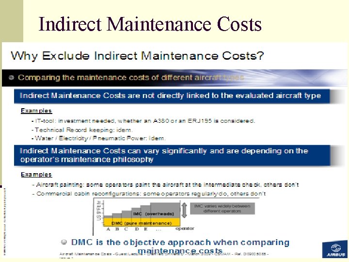 Indirect Maintenance Costs 9/3/2021 Aircraft Maintenance Module 32 
