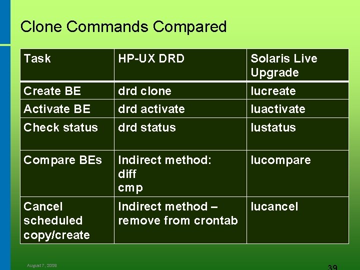 Clone Commands Compared Task HP-UX DRD Solaris Live Upgrade Create BE drd clone lucreate