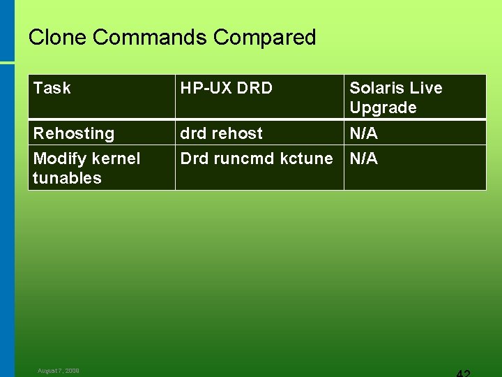 Clone Commands Compared Task HP-UX DRD Solaris Live Upgrade Rehosting drd rehost N/A Modify
