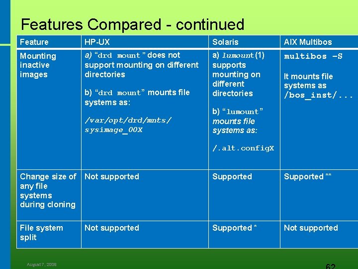 Features Compared - continued Feature HP-UX Solaris AIX Multibos Mounting inactive images a) “drd