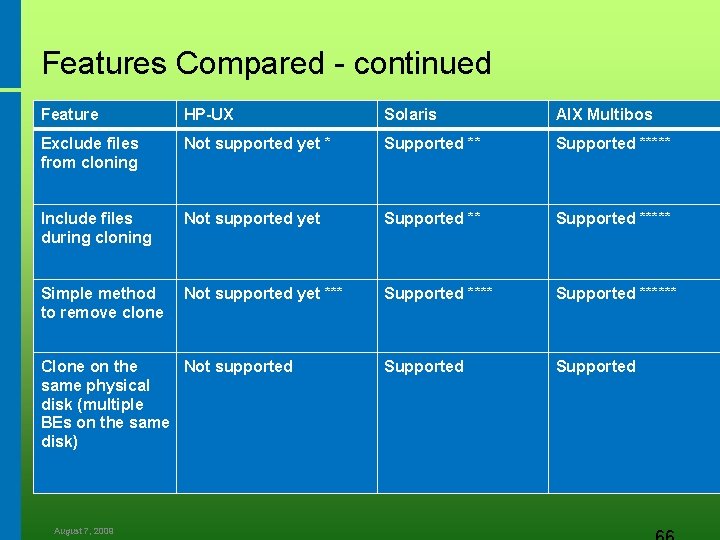 Features Compared - continued Feature HP-UX Solaris AIX Multibos Exclude files from cloning Not