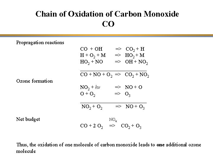 Chain of Oxidation of Carbon Monoxide CO Propragation reactions Ozone formation CO + OH