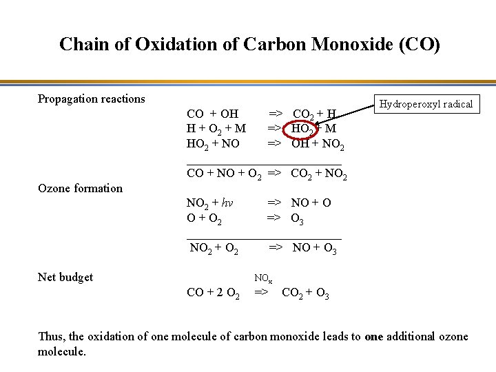 Chain of Oxidation of Carbon Monoxide (CO) Propagation reactions Ozone formation CO + OH
