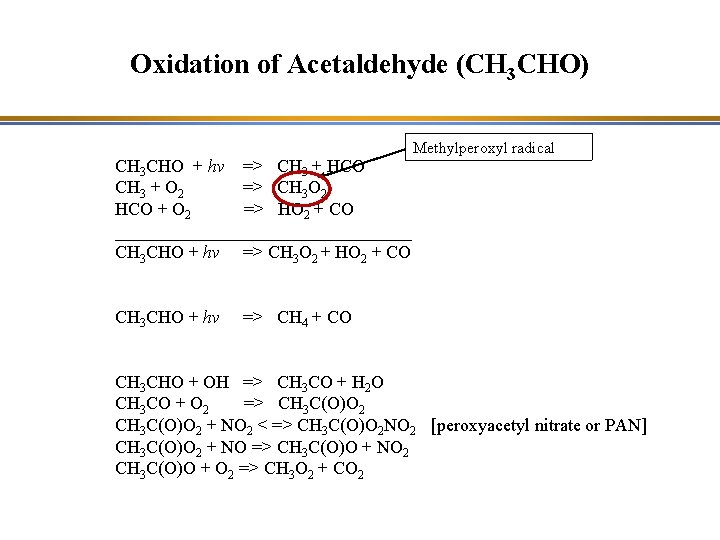 Oxidation of Acetaldehyde (CH 3 CHO) CH 3 CHO + hv => CH 3
