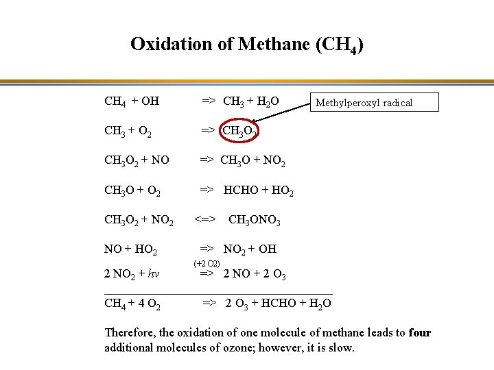 Oxidation of Methane (CH 4) CH 4 + OH => CH 3 + H