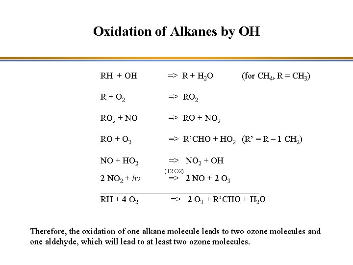 Oxidation of Alkanes by OH RH + OH => R + H 2 O