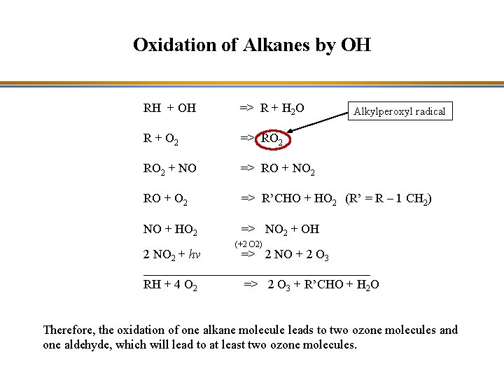 Oxidation of Alkanes by OH RH + OH => R + H 2 O