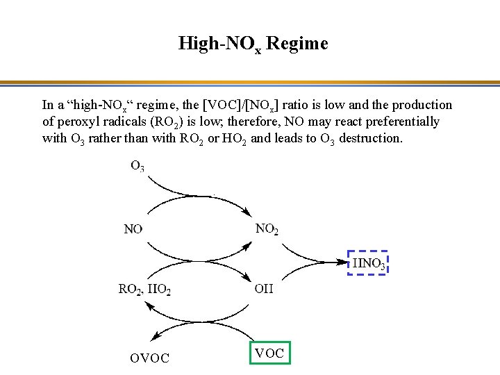 High-NOx Regime In a “high-NOx“ regime, the [VOC]/[NOx] ratio is low and the production