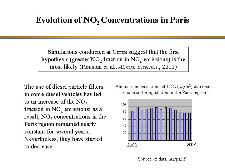 Evolution of NO 2 Concentrations in Paris Simulations conducted at Cerea suggest that the