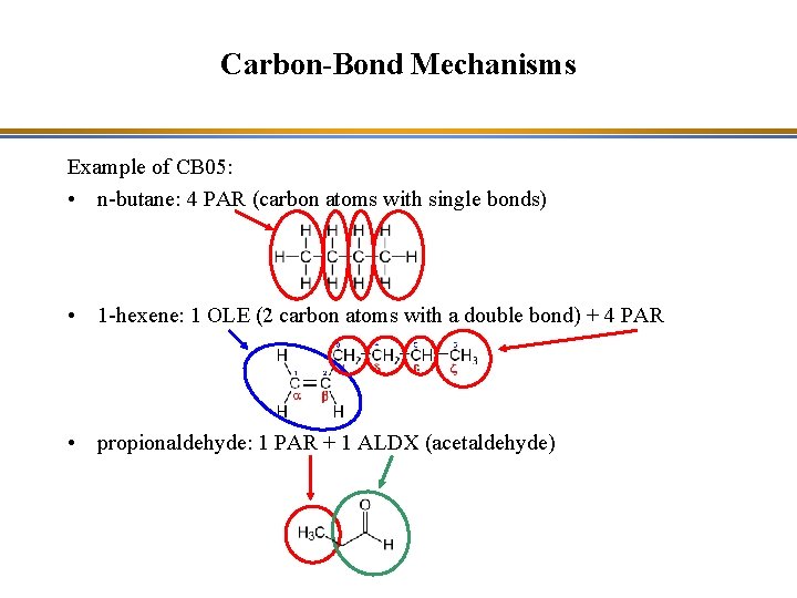 Carbon-Bond Mechanisms Example of CB 05: • n-butane: 4 PAR (carbon atoms with single