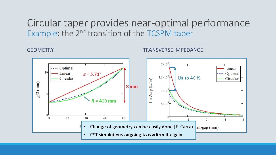 Circular taper provides near-optimal performance Example: the 2 nd transition of the TCSPM taper