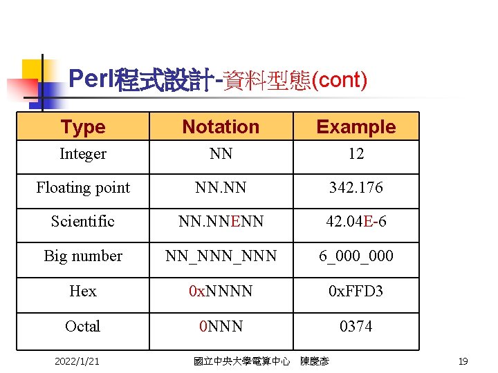 Perl程式設計-資料型態(cont) Type Notation Example Integer NN 12 Floating point NN. NN 342. 176 Scientific