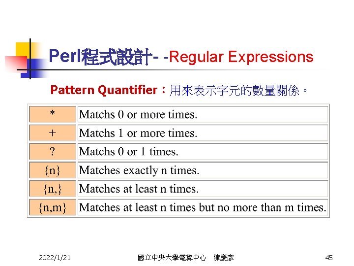 Perl程式設計- -Regular Expressions Pattern Quantifier：用來表示字元的數量關係。 2022/1/21 國立中央大學電算中心 陳慶彥 45 