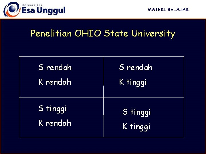 MATERI BELAJAR Penelitian OHIO State University S rendah K tinggi S tinggi K rendah