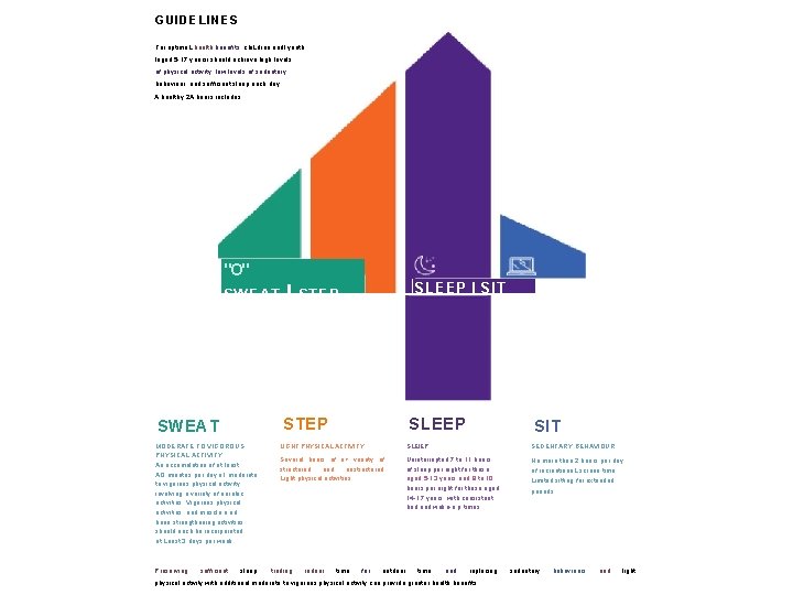 GUIDELINES For optima. L health benefits, chi. Ldren aridl youth laged 5 -17 yearsi