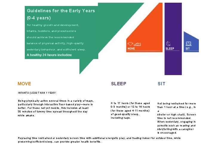 Guidelines for the Early Years (0 -4 years) For healthy growth and development, infants,
