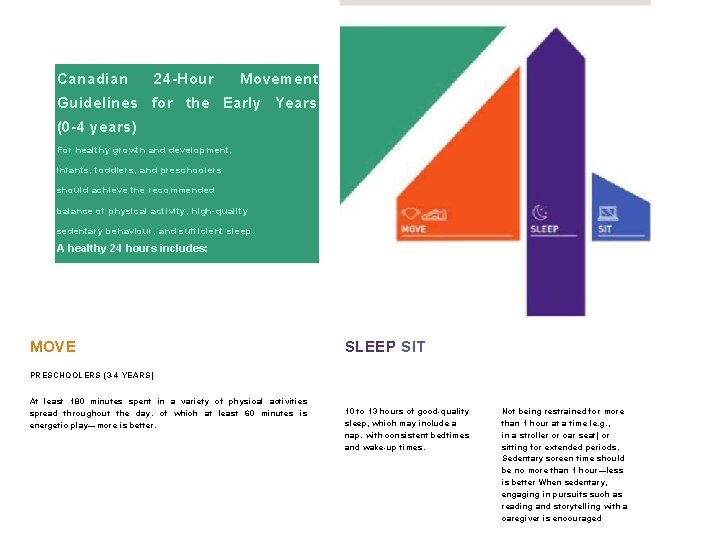 Canadian 24 -Hour Movement Guidelines for the Early Years (0 -4 years) For healthy