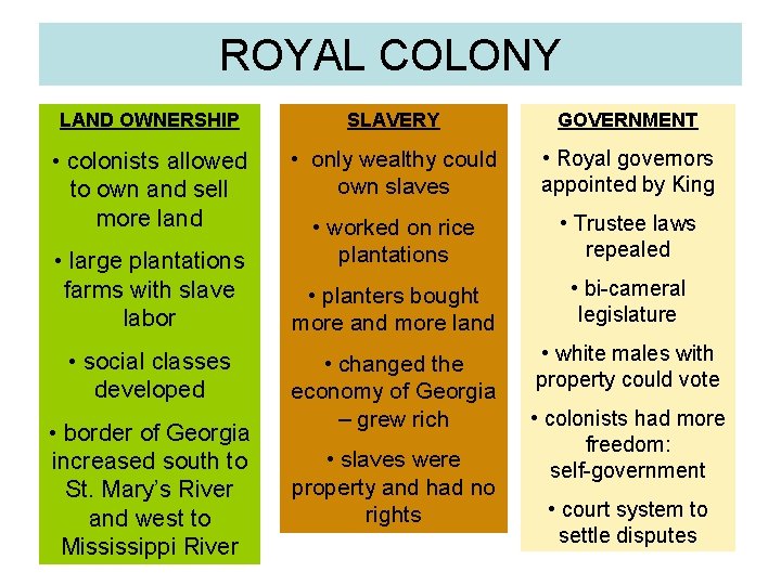 ROYAL COLONY LAND OWNERSHIP SLAVERY GOVERNMENT • colonists allowed to own and sell more ROYAL COLONY LAND OWNERSHIP SLAVERY GOVERNMENT • colonists allowed to own and sell more